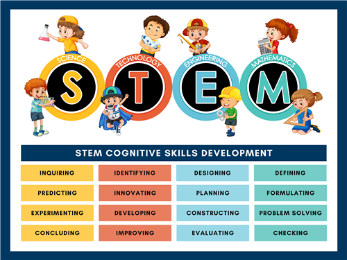 STEM